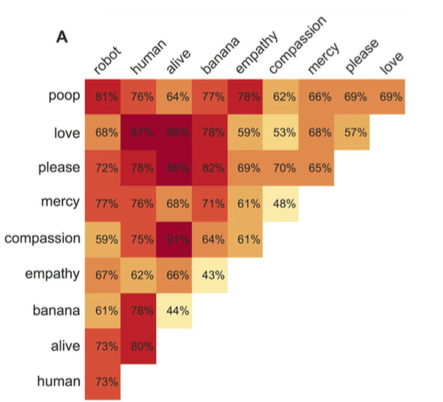 What makes us human? Poop